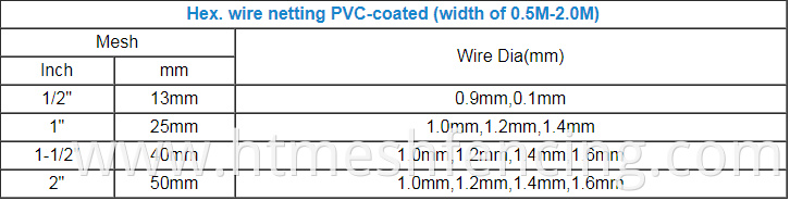 High Quality Stainless Steel Chicken Wire Mesh Rabbit Wire Mesh Hexagonal Wire Mesh